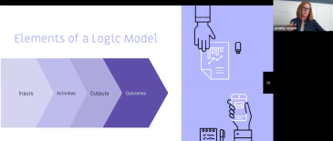 Logic Models In Libraries Webinar Recording