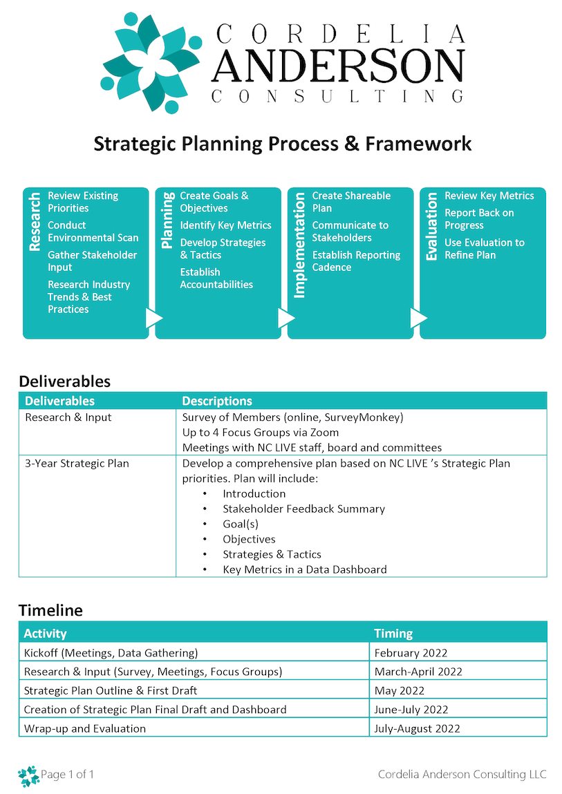 strategic planning process one-pager