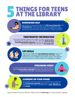 Five bubbles with cartoons of teenagers using library resources and descriptions of the resources.